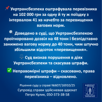 Виграна справа адвоката Кулика з Укртрансбезпекою